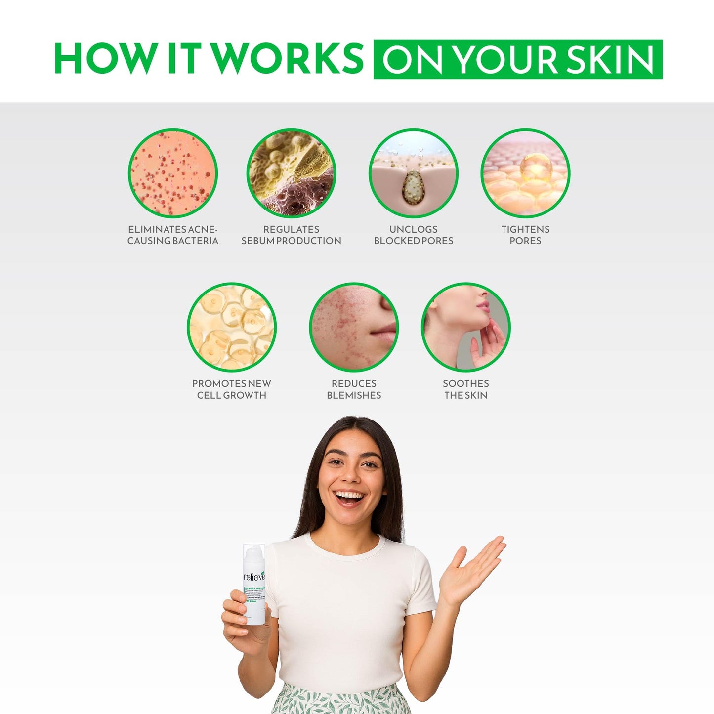 Relieve Fast Action Anti Acne Gel - 50 ML